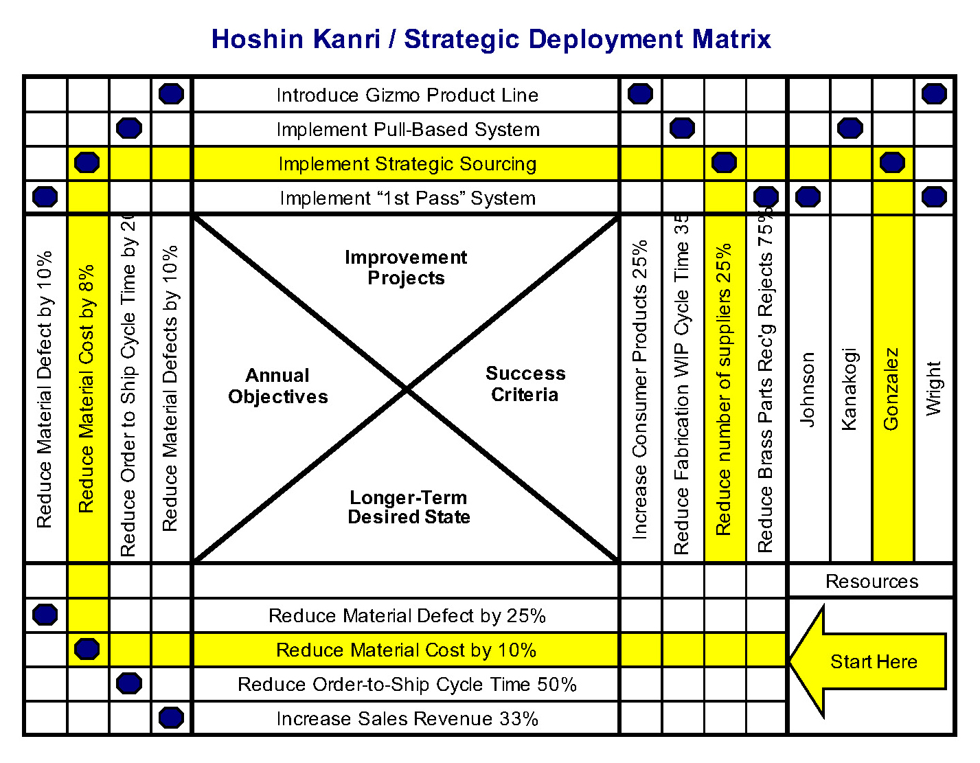 Hochin Kanri Chart