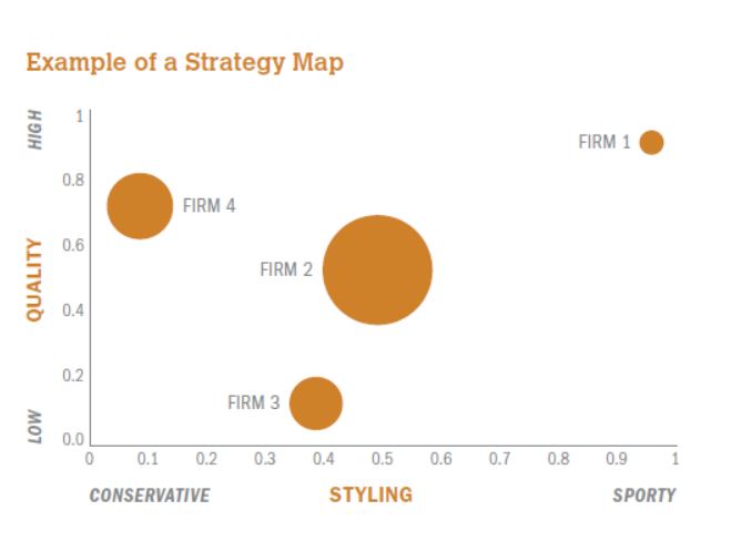 Example of a Strategy Map